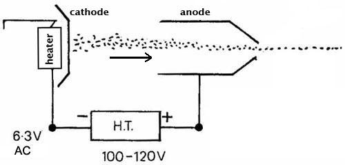 Electron Guns Iopspark